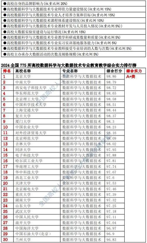 大数据应用专业排名_查看容量排名插图