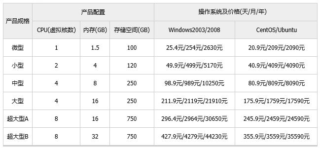 德国云主机促销价_管理云主机缩略图