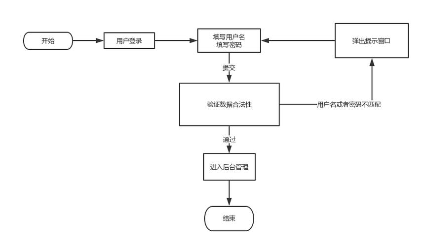 单点登录流程_单点登录改造插图4