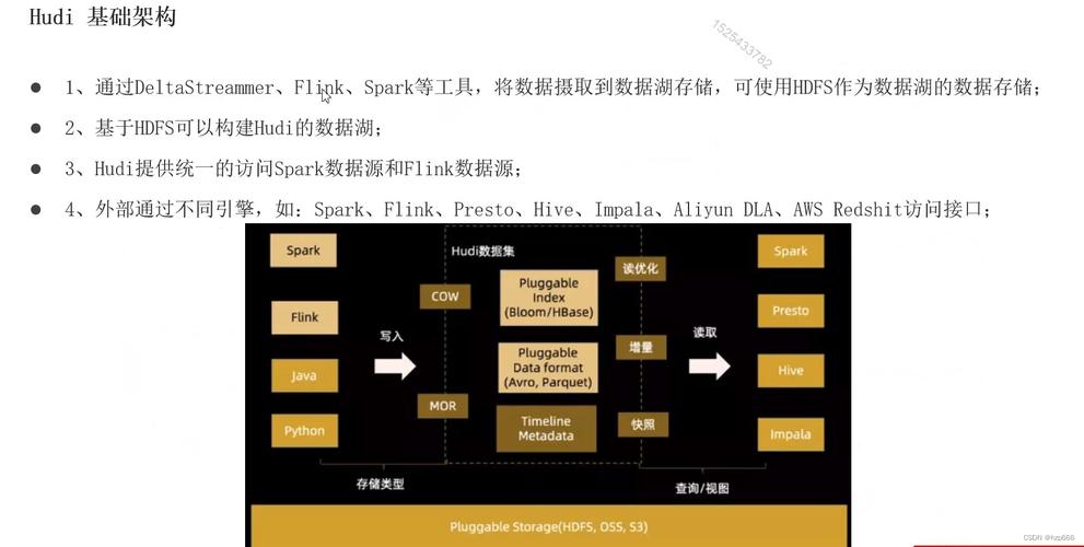 decimal类型_Hudi写入小精度Decimal数据失败缩略图