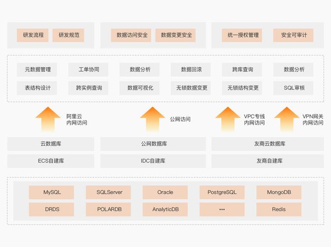 dms数据库管理系统_数据库监控（DMS）插图2