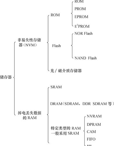 对象存储存储类别简介_存储类别简介插图4