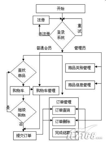 搭建购物网站步骤_步骤四：搭建网站缩略图