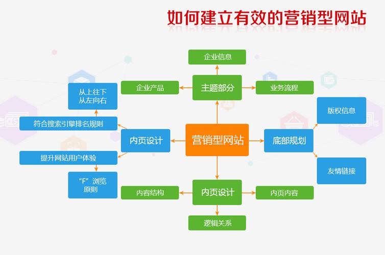 大良营销网站建设案例_哪些活动可以使用MDF？插图4