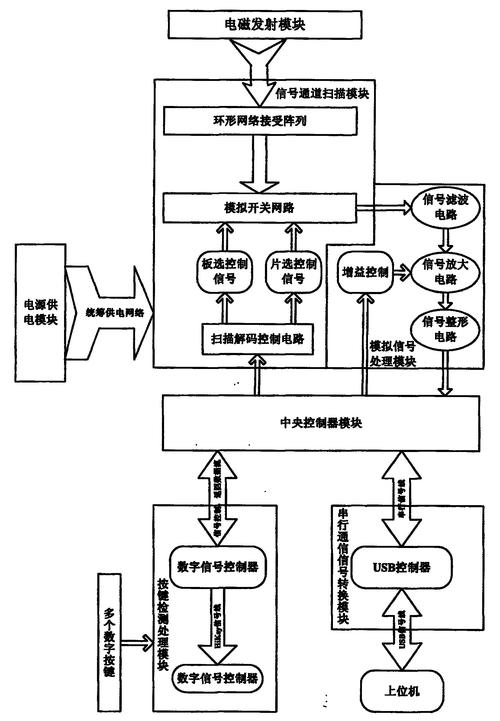 电子白板原理_技术原理插图4