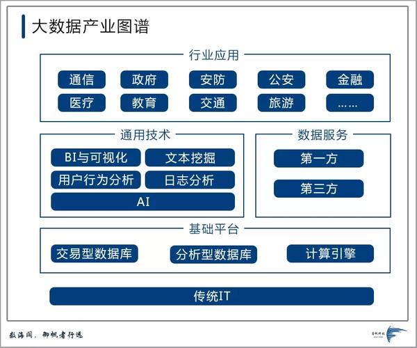 大数据应用领域_大容量数据库插图2