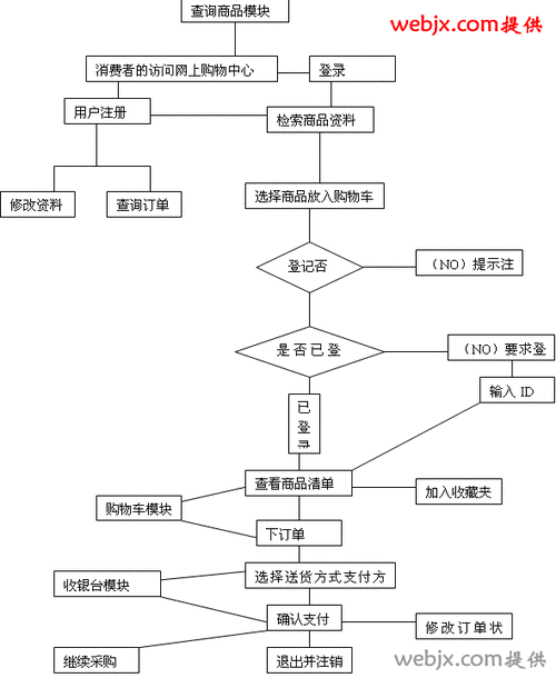 搭建购物网站步骤_步骤四：搭建网站插图4