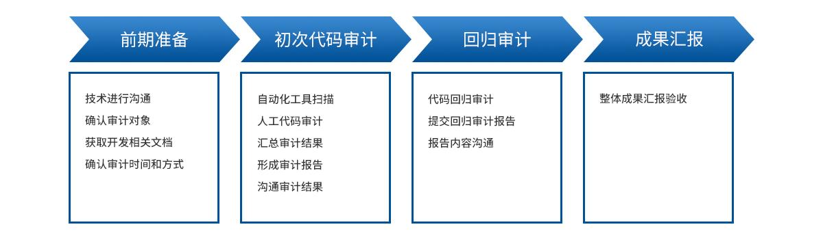 代码审计_审计插图2