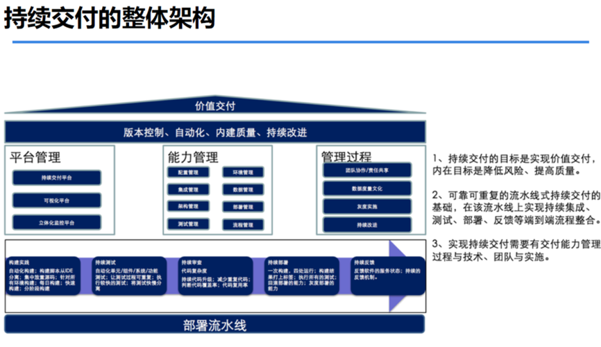 大项目管理_使用物联网运维与管理服务的获得的终交付件是什么？插图4