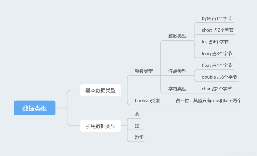 大数据数据类型_数据类型插图2