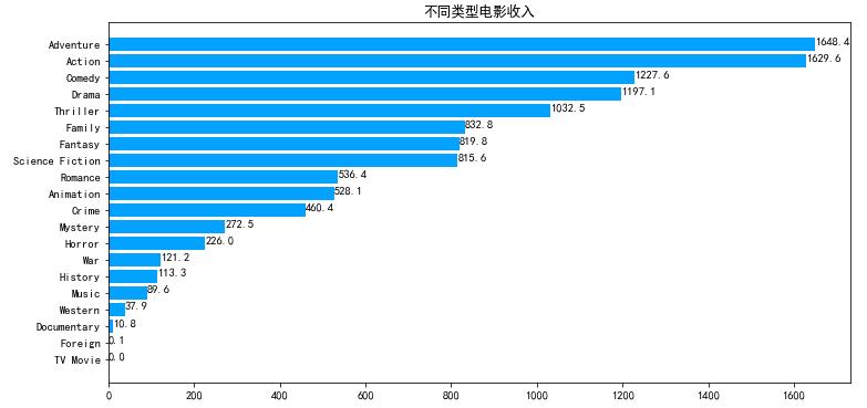 大数据对电影的影响_迁移对源数据库的影响缩略图