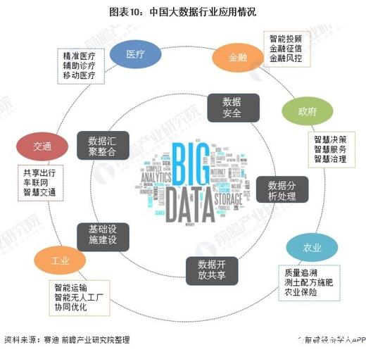 大数据应用领域_大容量数据库插图4