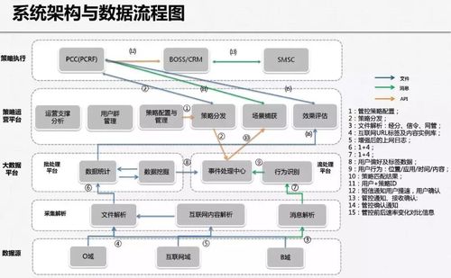 大数据 流程_大屏开发全流程插图4