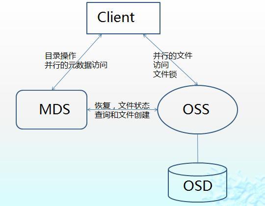 对象存储桶管理_对象存储桶失效常见场景插图2