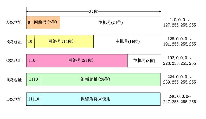 dhcp 网络端口号_全局DHCP插图