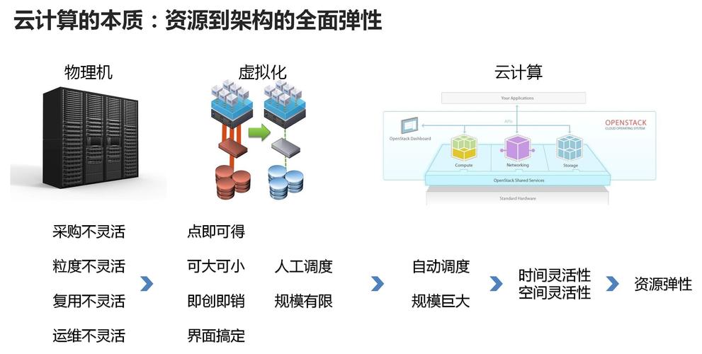 大数据涉及的技术_涉及到的云服务插图2