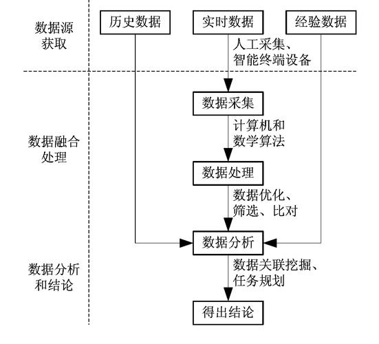 大数据的数据处理方法_数据处理缩略图