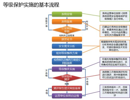 等保测评的好处_执行等保测评的专业机构是什么？插图4