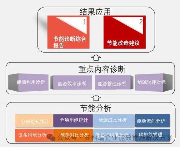 大项目管理_使用物联网运维与管理服务的获得的终交付件是什么？插图