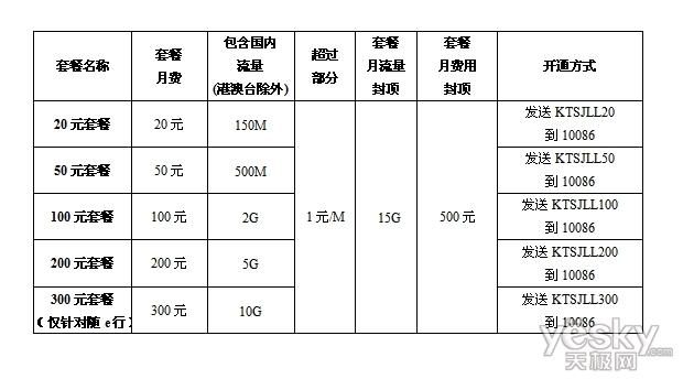 弹性计费包什么意思_套餐包计费插图4