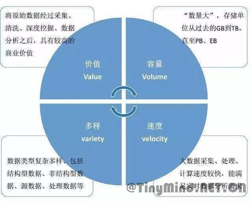 大数据数据类型_数据类型插图4