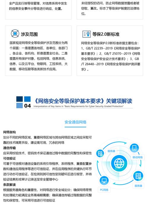 等保合规安全解决方案_等保合规解决方案插图
