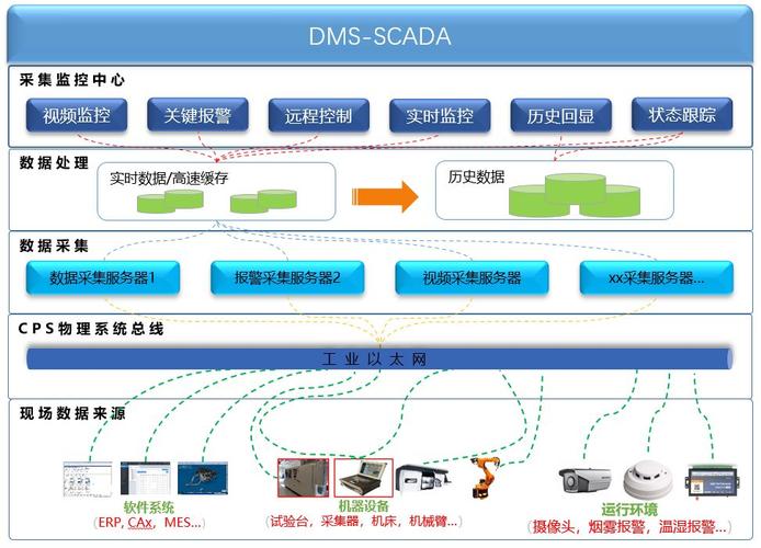 dms数据库管理系统_数据库监控（DMS）插图4