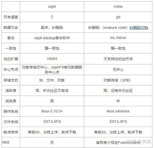 对象存储存储类别简介_存储类别简介插图2