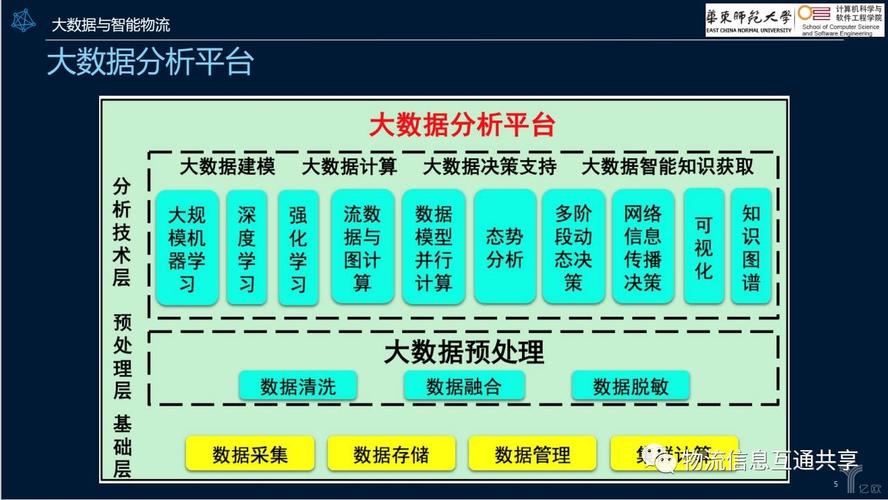 大数据分析_大数据分析缩略图