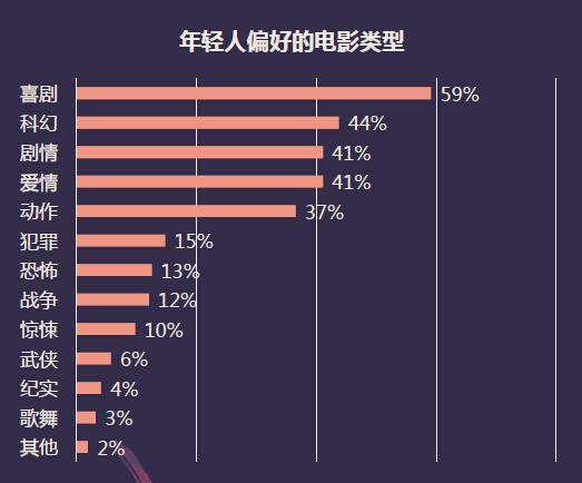 大数据对电影的影响_迁移对源数据库的影响插图4