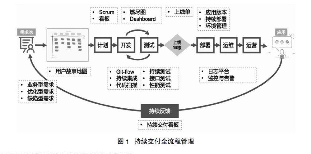 电子邮件营销的现状_DevOps现状报告解读插图