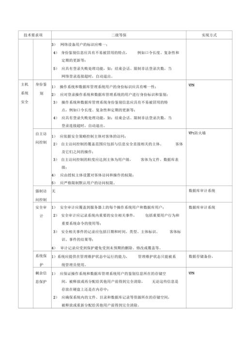 等保二级测评收费标准_等保问题插图4