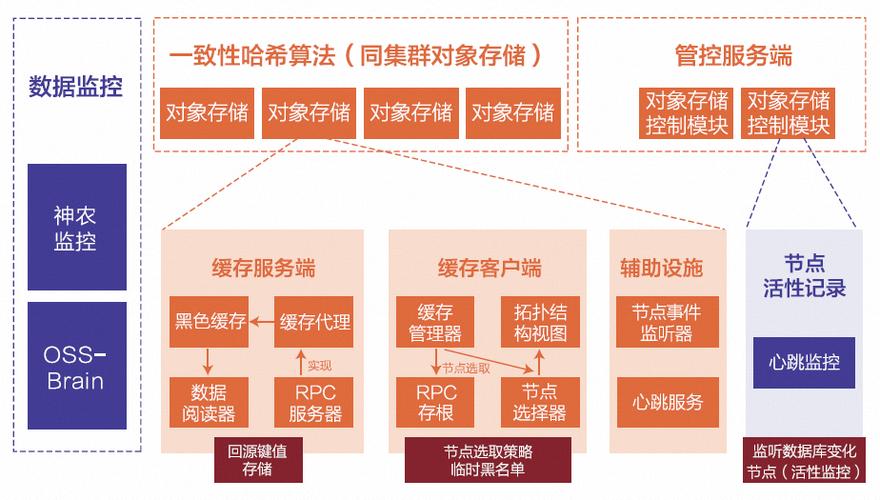 对象存储存储类别简介_存储类别简介插图