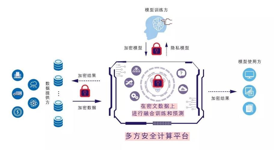 多方电话会议平台_多方安全计算场景插图2