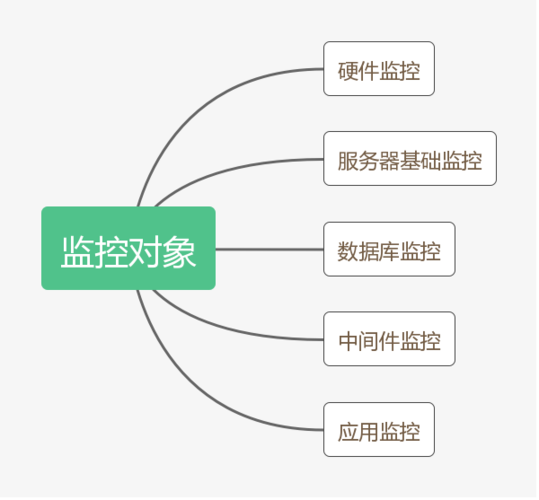 对象存储监控_监控对象存储服务插图4