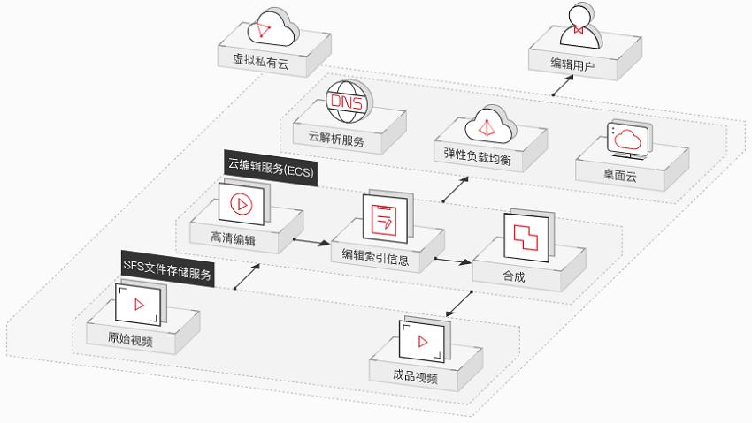 弹性文件创建SFS自定义策略_创建SFS自定义策略插图4