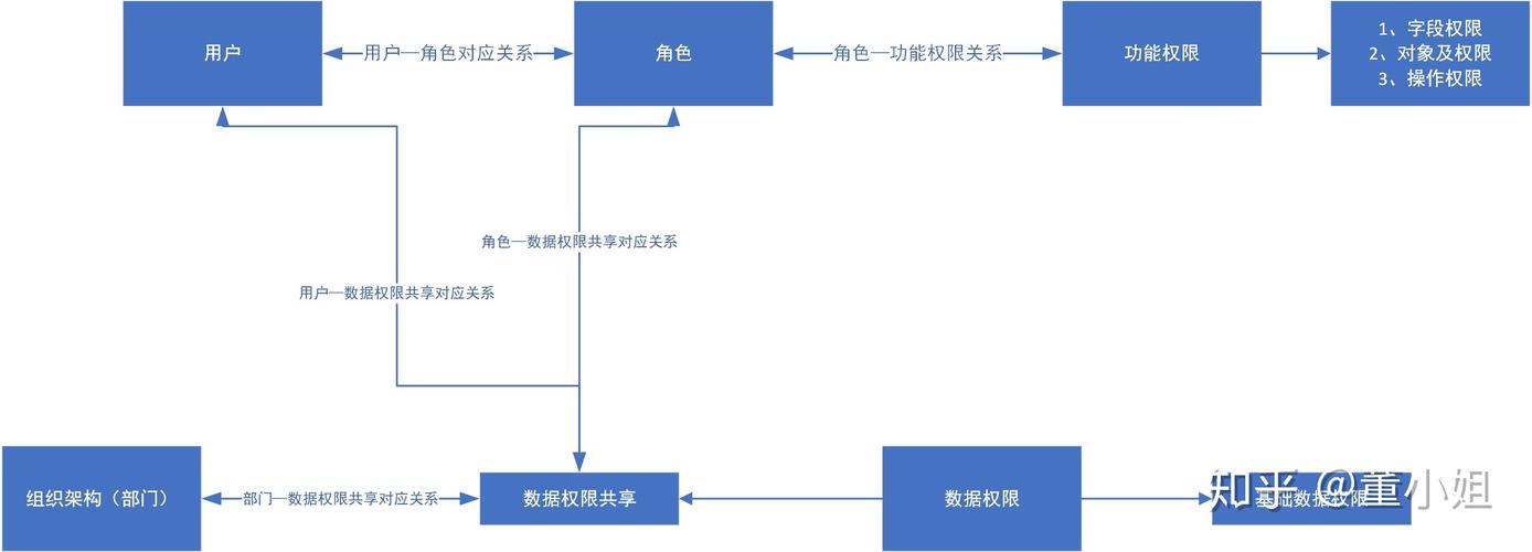 对象存储权限控制实例_权限控制缩略图