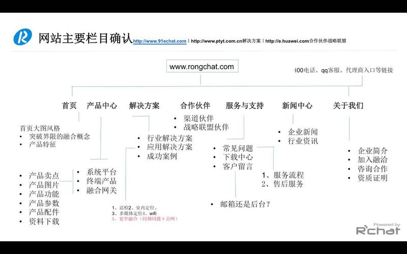 单页网站规划设计书_数据架构规划设计插图