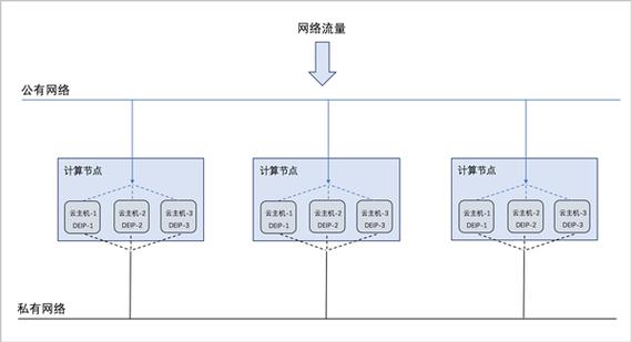 弹性ip 安全组_数据规划插图4