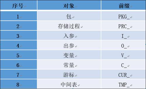 对象存储对象名称前缀_对象存储卷插图2