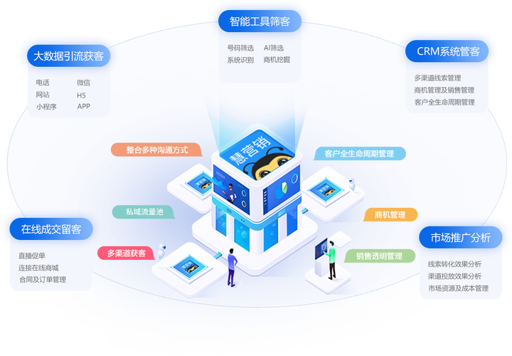 电子营销软件_营销任务插图2