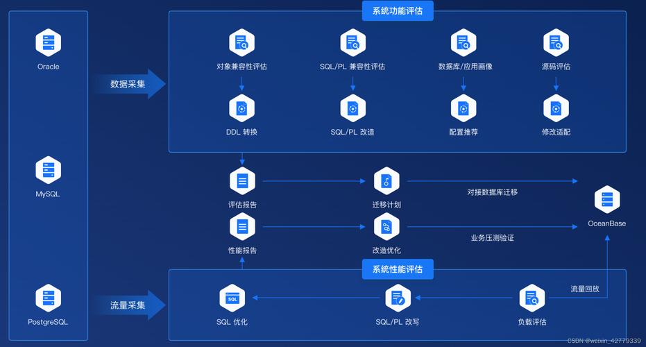 对象存储效果_效果评估插图2