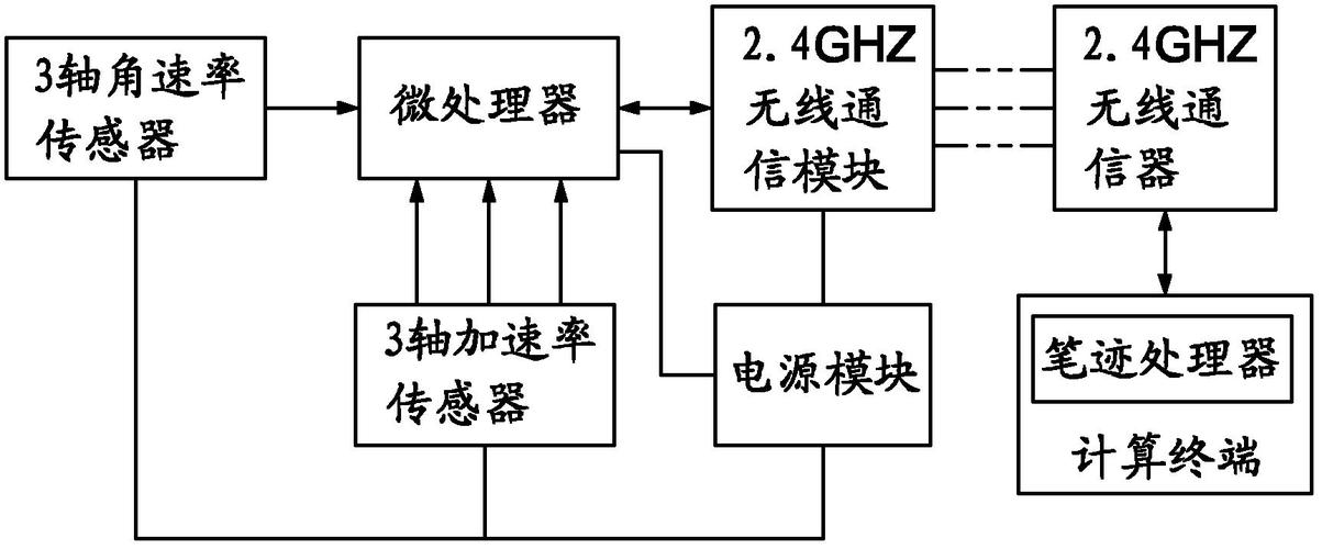 电子白板原理_技术原理插图2