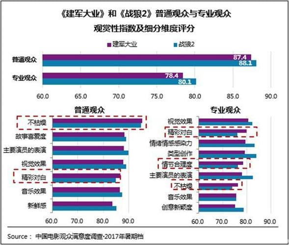 大数据对电影的影响_迁移对源数据库的影响插图2