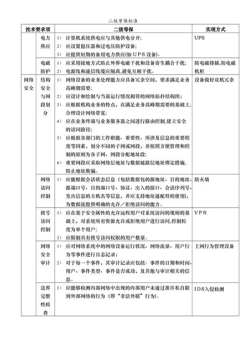 等保二级测评收费标准_等保问题插图2