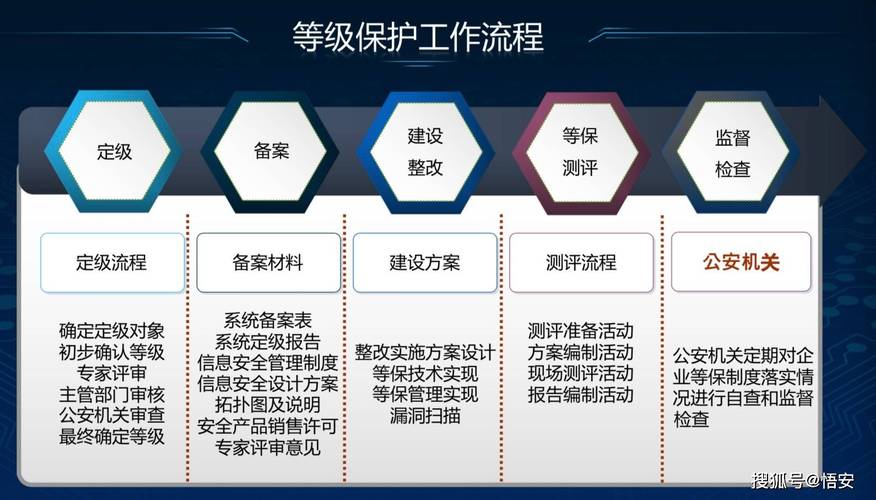 等保二级机房要求_购买什么版本的HSS能够满足等保二级的整改要求？插图4