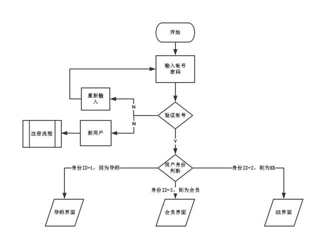 单点登录流程_单点登录改造插图