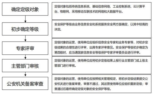 等保测评管理办法_执行等保测评的专业机构是什么？插图4