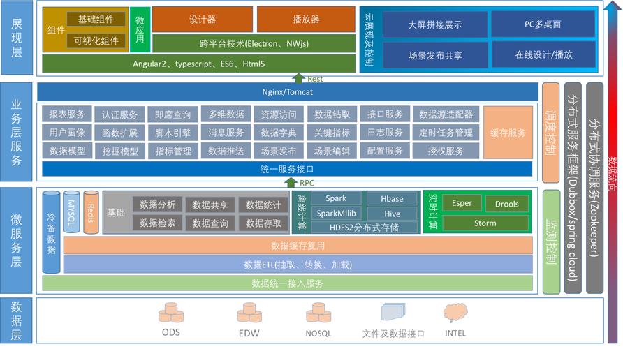 单页网站规划设计书_数据架构规划设计插图4