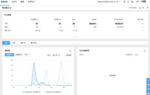 大型网站pv_PV缩略图